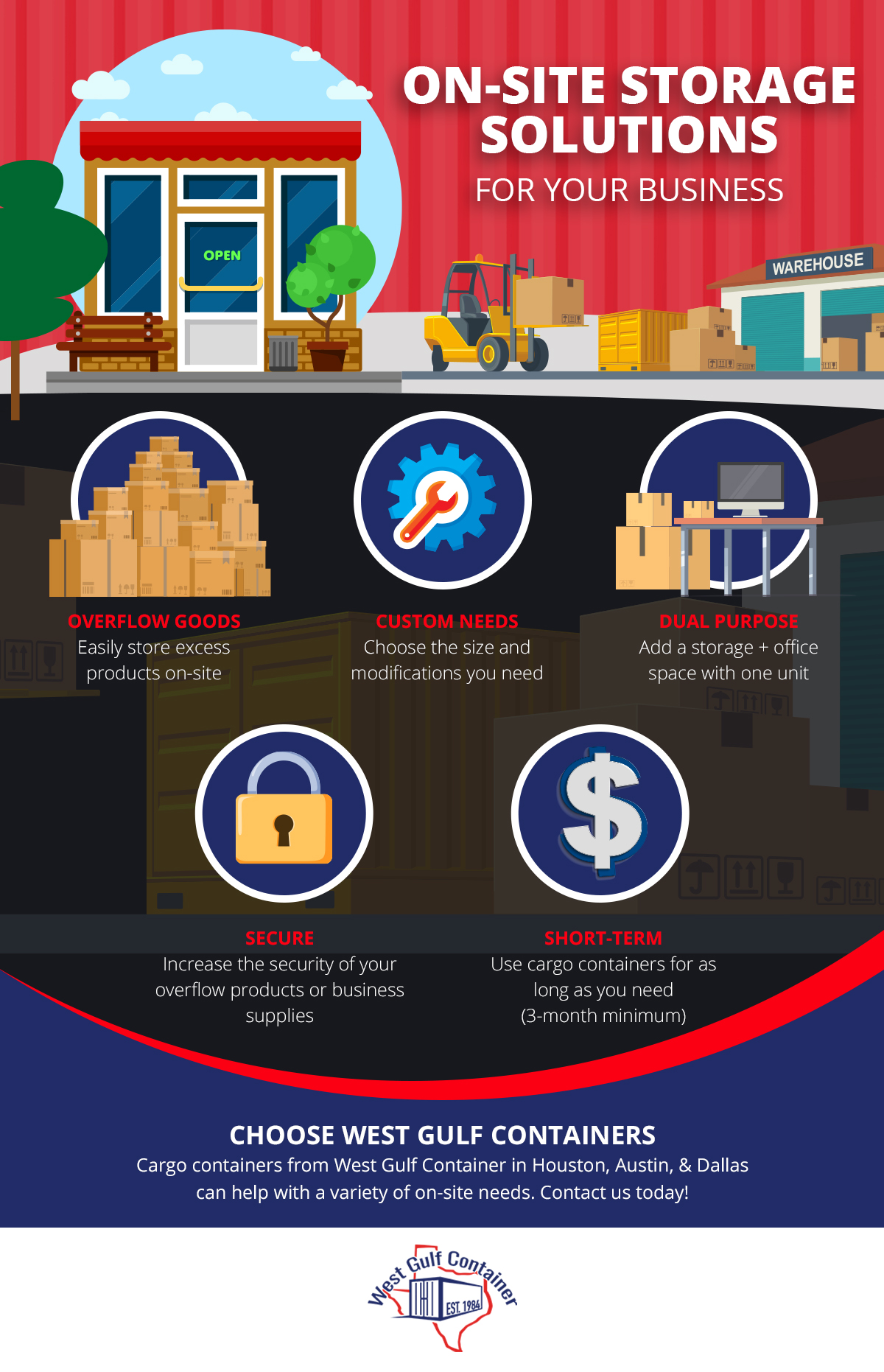 2021_01-07_West Gulf_StorageSolutions_Infographic